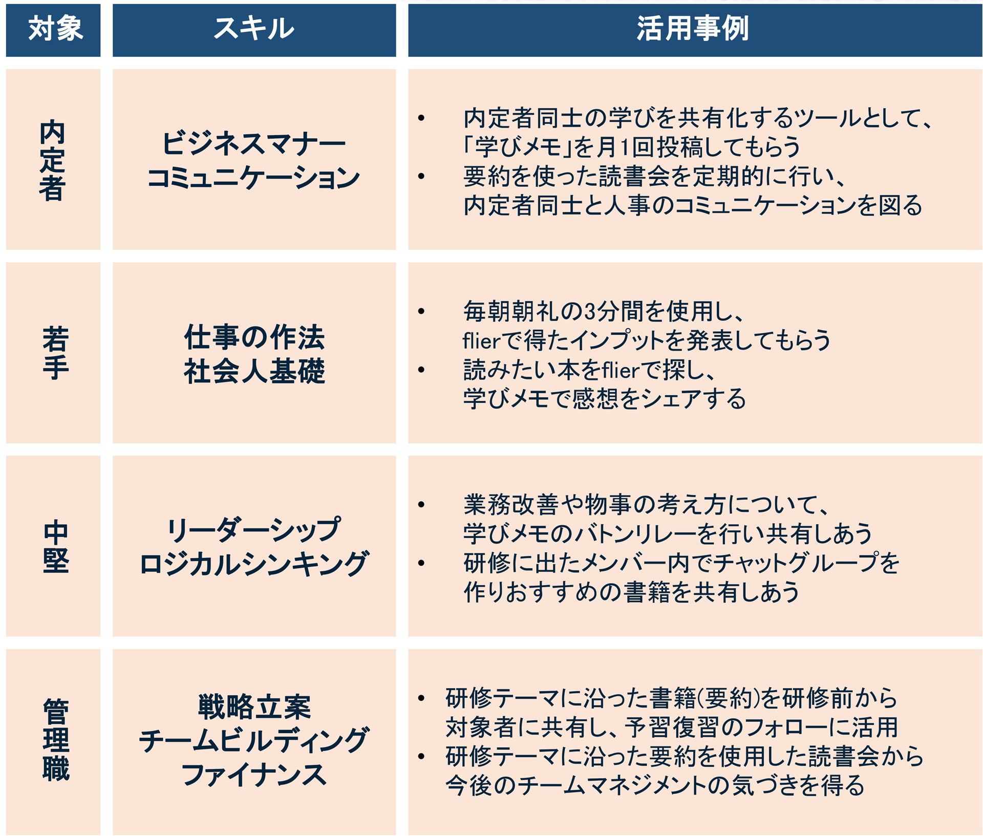 活用例